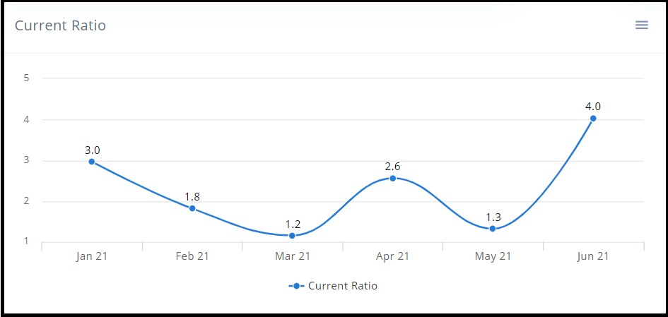 which-of-the-following-combinations-of-ratios-is-preferable-o-a-a